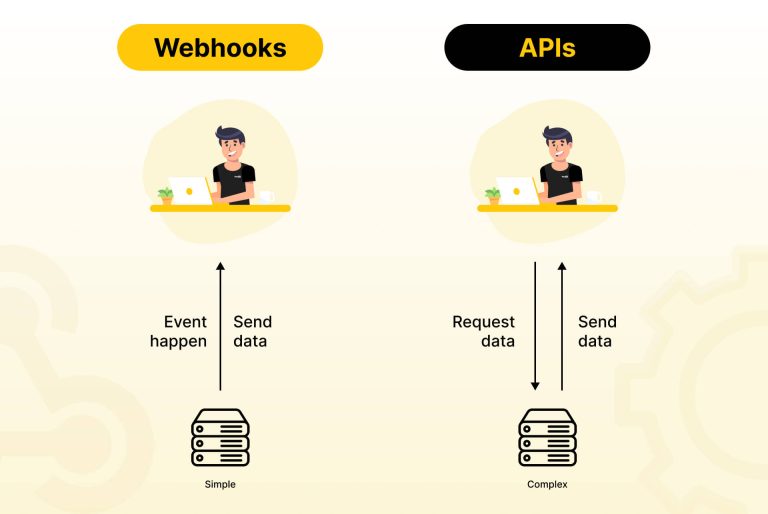 Webhook và API: Sự khác nhau và giải pháp nào tối ưu ?