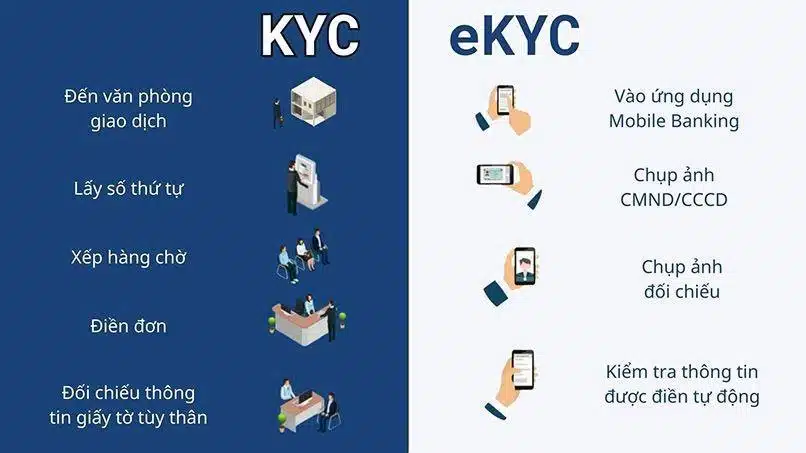 sự khác nhau giữa KYC và eKYC