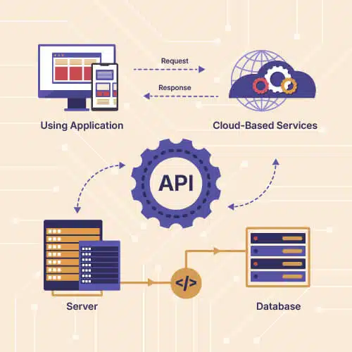 API là gì? Giải thích về API (Giao diện lập trình ứng dụng)